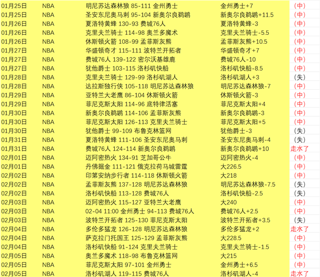 拉塞尔,分率篮网大,胜热火,天博体育平台,天博体育官方网站,天博体育登录入口,天博体育app下载