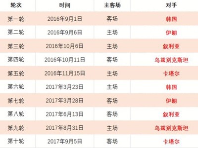少年崛起,砥砺前行,光芒再现,天博体育平台,天博体育官方网站,天博体育登录入口,天博体育app下载