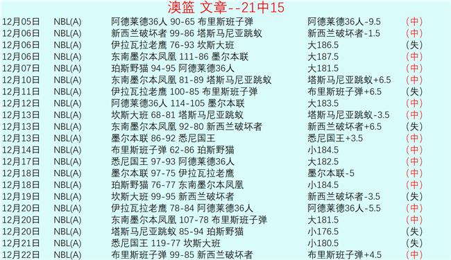 十星篮球,超信心场次,每日精选推,天博体育平台,天博体育官方网站,天博体育登录入口,天博体育app下载