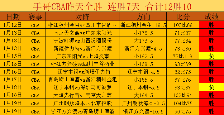 费尔通亨赛,季终圆满退,天博体育,天博体育平台,天博体育官方网站,天博体育登录入口,天博体育app下载