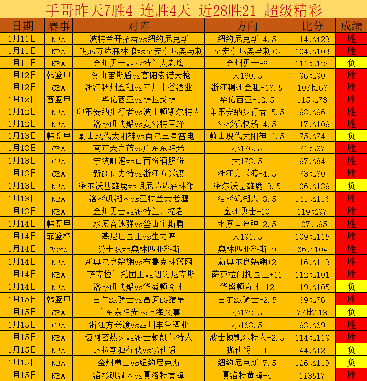 巴萨,轮积,赛季后次低,天博体育平台,天博体育官方网站,天博体育登录入口,天博体育app下载