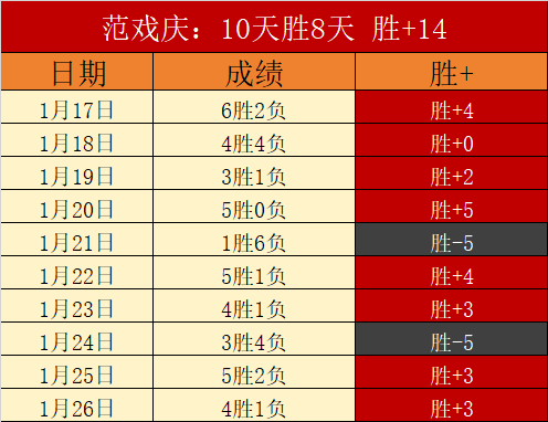 裏弗斯助力,哈姆快速成,心态阳光积,天博体育平台,天博体育官方网站,天博体育登录入口,天博体育app下载