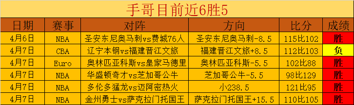 詹姆斯失误,引争议,东契奇是否,天博体育平台,天博体育官方网站,天博体育登录入口,天博体育app下载