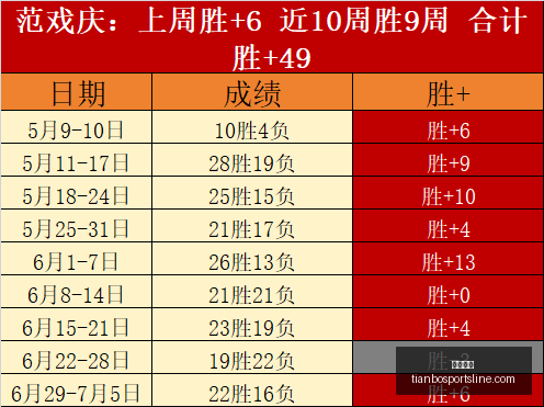 天博体育天,博体育官网,数据冲到,天博体育官网,天博体育App,天博体育直播,天博体育登录,天博体育平台