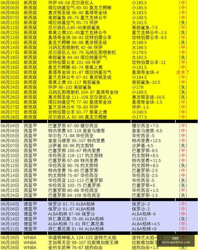 天博体育,天博体育官网,天博体育App,天博体育官网,天博体育App,天博体育直播,天博体育登录,天博体育平台