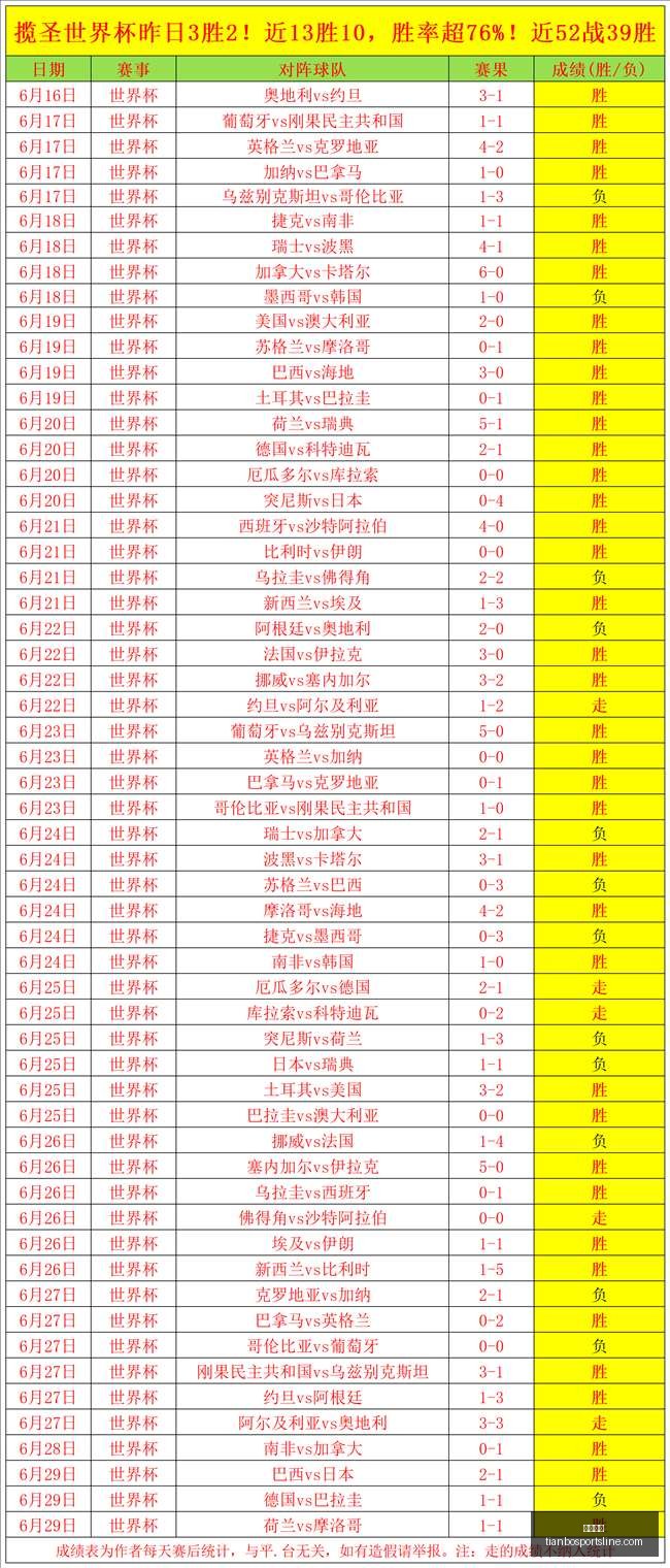 天博体育,天博体育官网,天博体育App,天博体育官网,天博体育App,天博体育直播,天博体育登录,天博体育平台