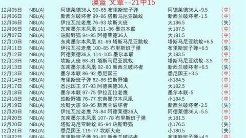 十星篮球NBA超信心场次每日精选推荐