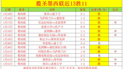 曼联计划出售梅努，估值达8000万，切尔西与拜仁争夺收购权