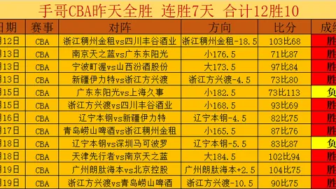 费尔通亨赛季终圆满退役